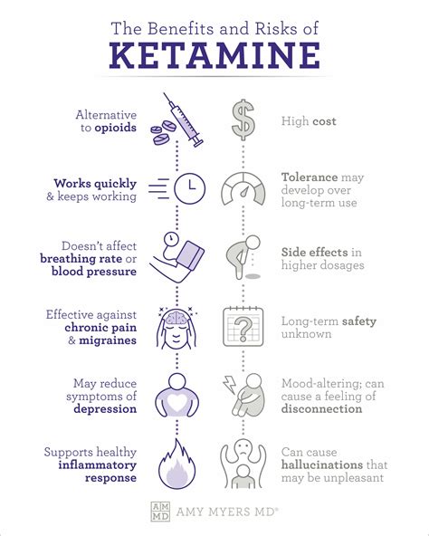 Benefits And Risks Of Ketamine For Brain Health Amy Myers Md