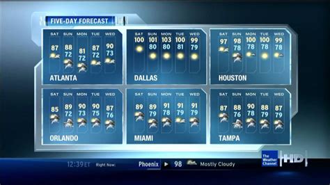 Weather Channel Local On The 8s Hd Test Capture July 11 2009 Youtube