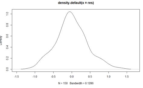 How To Create A Residual Plot In R GeeksforGeeks