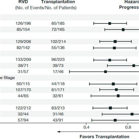 Kaplan Meier Curves For Progression Free Survival And Overall Survival