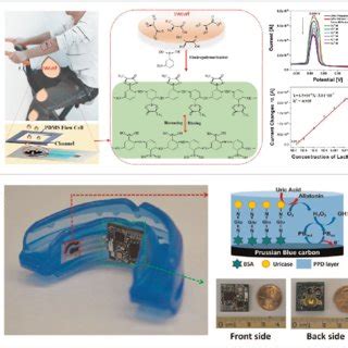 Microfluidic Biosensor For Colorimetric Sensing Biomarkers In Sweat