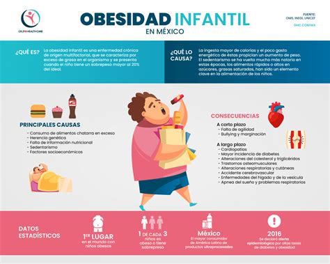 La Obesidad Es Una Enfermedad Crónica Que Tiene Un Gran Impacto En La Calidad De Vida Del