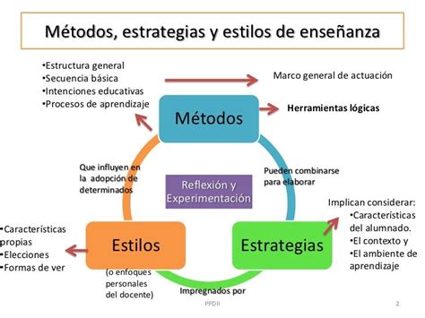 Enfoques Y Modelos Educativos Tecnicas De Aprendizaje Estrategias De