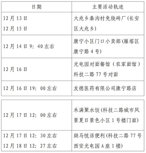 127例阳性！西安深夜通报腾讯新闻