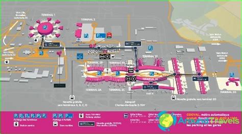 Lotniska W Paryżu Lotnisko Charles De Gaulle Orly Beauvais Schemat