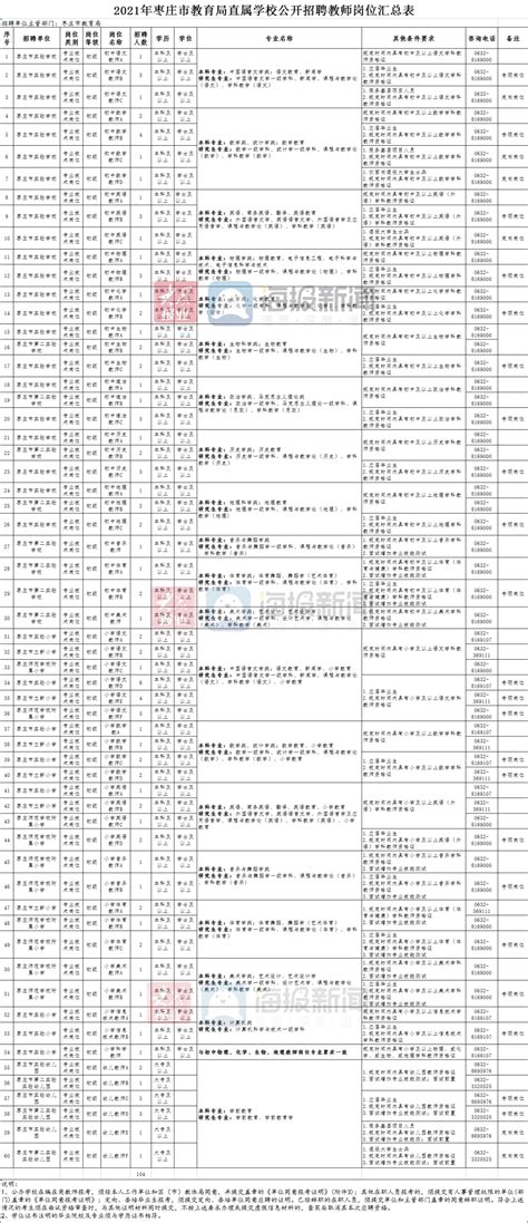 公开招聘104名教师！15日开始报名人员