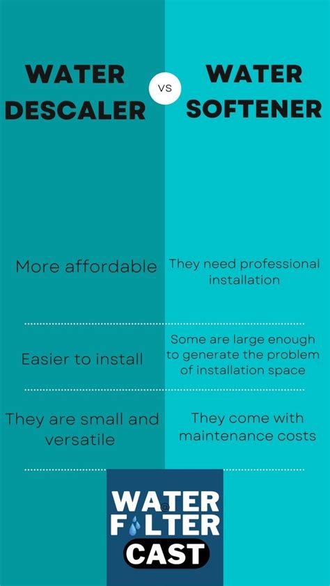 Electronic Water Descaler vs. Water Softener