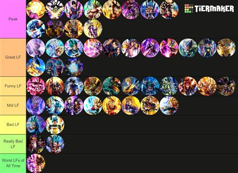 Dragon Ball Legends LF Animations Tier List Community Rankings