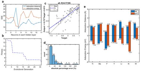 Materials Free Full Text Accelerating Density Functional