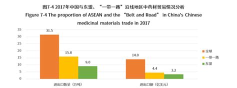 2019 2021年中国中药材行业发展现状及产业链分析报告 头条 网站新闻 陇萃源