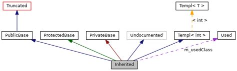 Universal Scene Description: Graph Legend