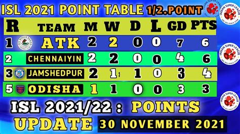 Isl Table Standing Today Nov Isl Point Table Hero