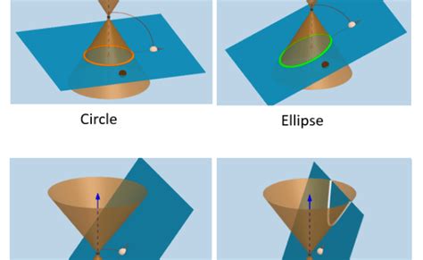 What Are Real Life Examples Of Conic Sections Reference – Otosection