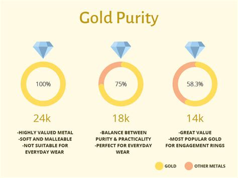 14k Versus 18k Gold Stefano Navi