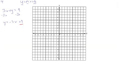 Solved Graph Each Linear Equation 3 X Y 9