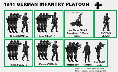 Pin on Army Structure and Organization