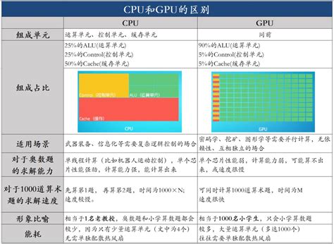 如何确认计算机的gpu配置怎么看电脑gpu配置 Csdn博客