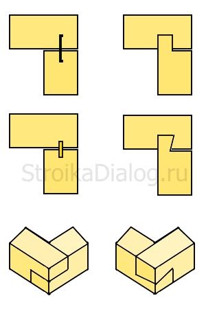 Виды соединений бруса по длине и в углах.