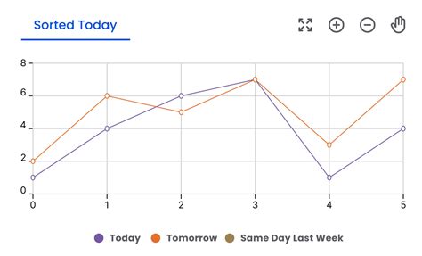 Projeto Dashboard