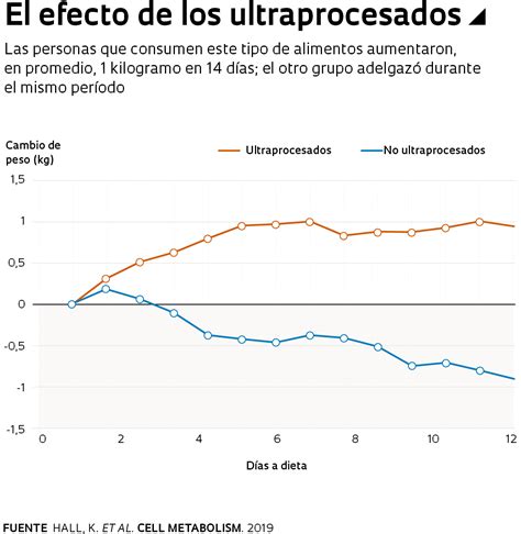 Alimentos Que Engordan Revista Pesquisa Fapesp