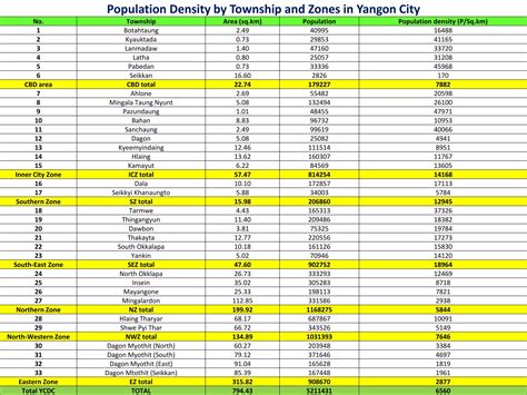 Detailed breakdown of the d new york urban development plan 19