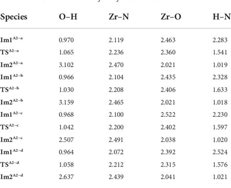 Table From Reaction Mechanism Of Atomic Layer Deposition Of Zirconium