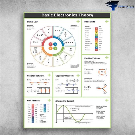 Basic Electronics Theory Ohm S Law Basic Units Kirchhoff S Laws