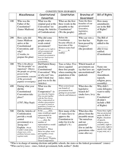 14 Amendment Matching Worksheet Free Pdf At