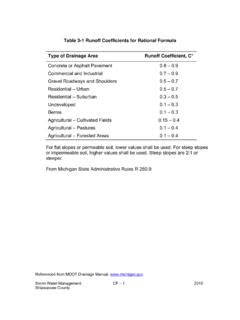 How To Calculate Drainage - ndspro.com | Runoff Coefficient C | PDF4PRO