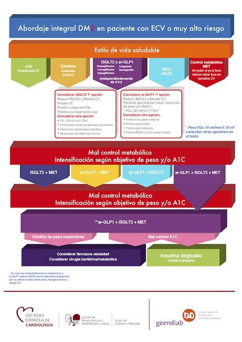 Documento De Consenso Easd Ada Sobre El Manejo De Hiperglucemia En La