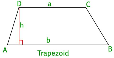 Perimeter of a Trapezoid Formula - GeeksforGeeks