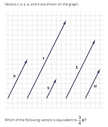 Answered Vectors R S T U And V Are Shown On Bartleby