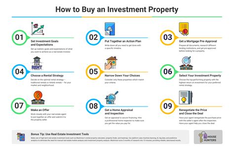 Buy Investment Property Infographic Template Venngage