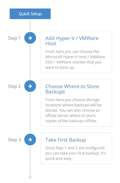 Altaro Vm Backup Installation Configuration