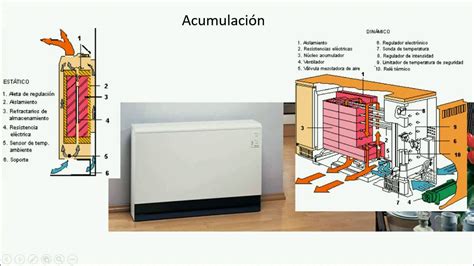 Instalación de climatización Calefacción eléctrica YouTube