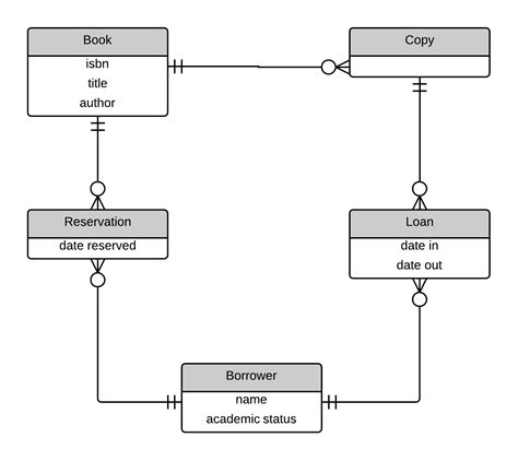 Car Rental Management System Data Flow Diagram