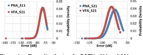 Figure 1 From Mm Wave S Parameter Measurements With A Vector Field