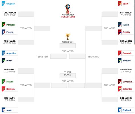 World Cup Knockout Bracket