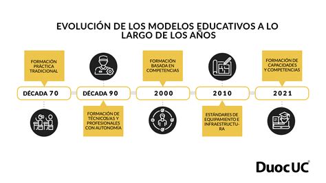 Total Imagen Competencias Modelo Educativo Abzlocal Mx