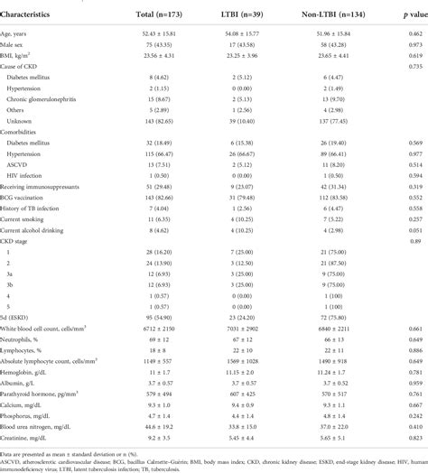 Table 1 From Interferon Gamma Release Assays For Diagnosis Of Latent TB