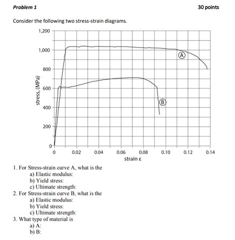 Solved Problem 1 30 points Consider the following two | Chegg.com 