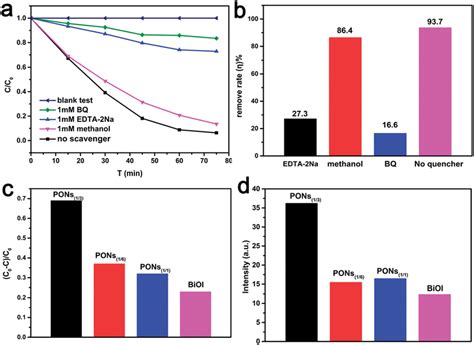 A Trapping Experiments For Detecting The Active Species Over Pons