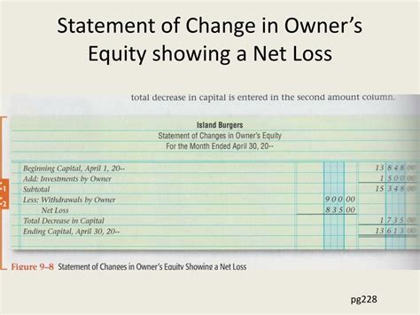 Outstanding Statement Of Changes In Equity For Sole Proprietorship