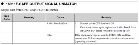 Yrc Alarm Code F Safe Output Signal Unmatch Yaskawa Motoman