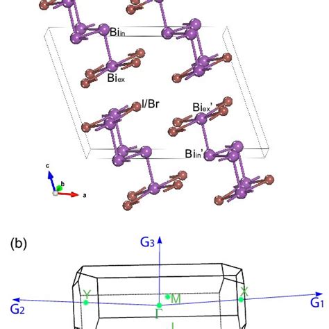 Crystal structure and Brillouin zone of βBi4X4 X I Br a The