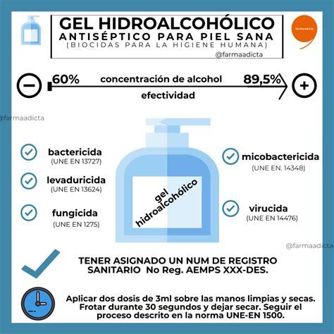 Gel Hidroalcohólico farmaadicta