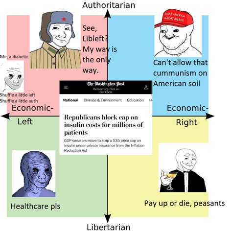 I Hate The Living Tax R Politicalcompassmemes Political Compass Know Your Meme