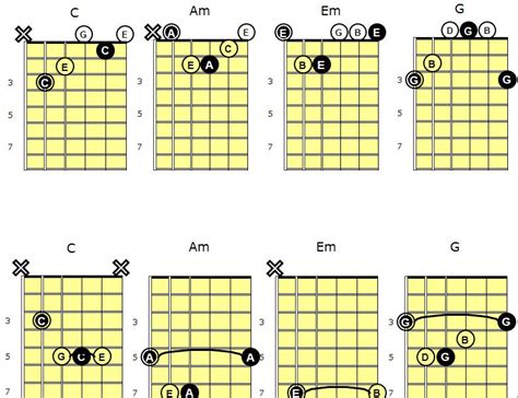 Chord Progressions in C - by C. L. Nichols