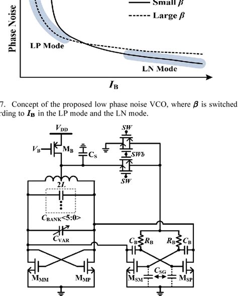 Figure From Analysis And Design Of A Core Size Scalable Low Phase