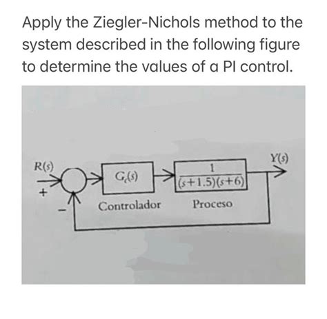 Solved Apply The Ziegler Nichols Method To The System Chegg